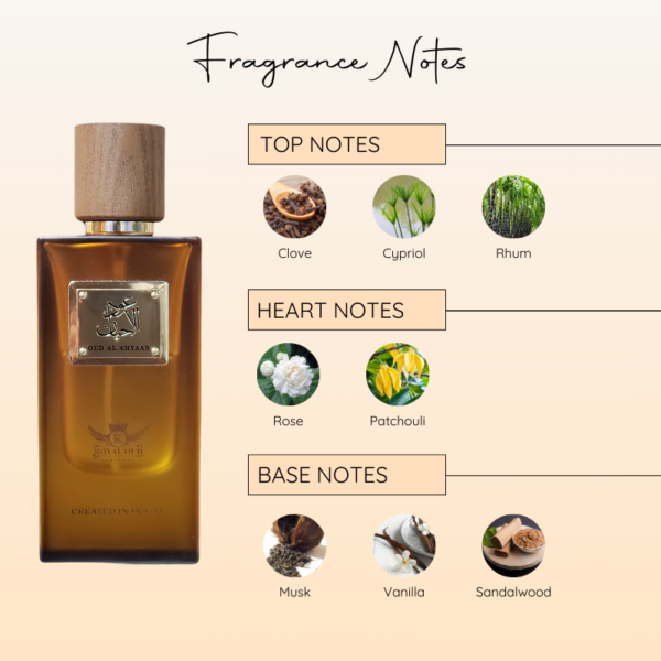 fragrance notes of oud al ahyaan